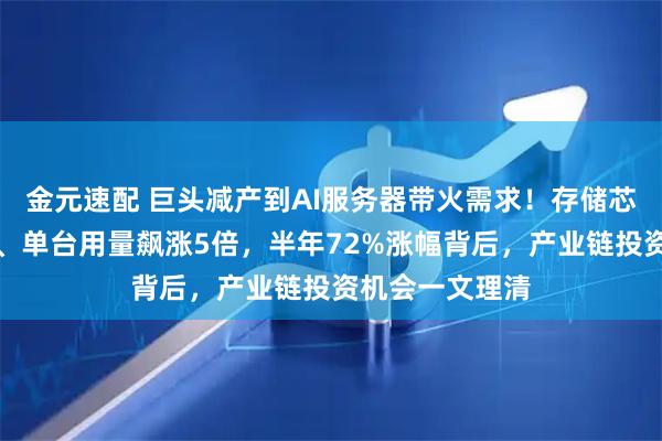 金元速配 巨头减产到AI服务器带火需求!存储芯片迎三重红利、单台用量飙涨5倍,半年72%涨幅背后,产业链投资机会一文理清